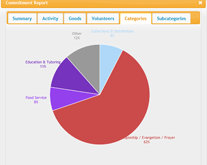 Volunteer Management Software for Community